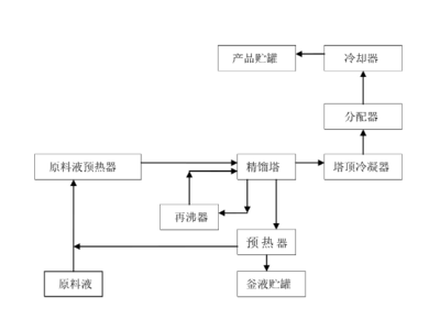 精餾換熱器推薦板殼式換熱器