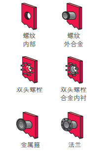 板式換熱器接口形式