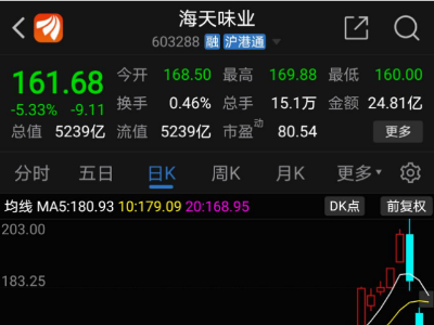 海天味業(yè)