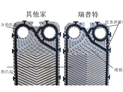 板式換熱器不銹鋼板片腐蝕