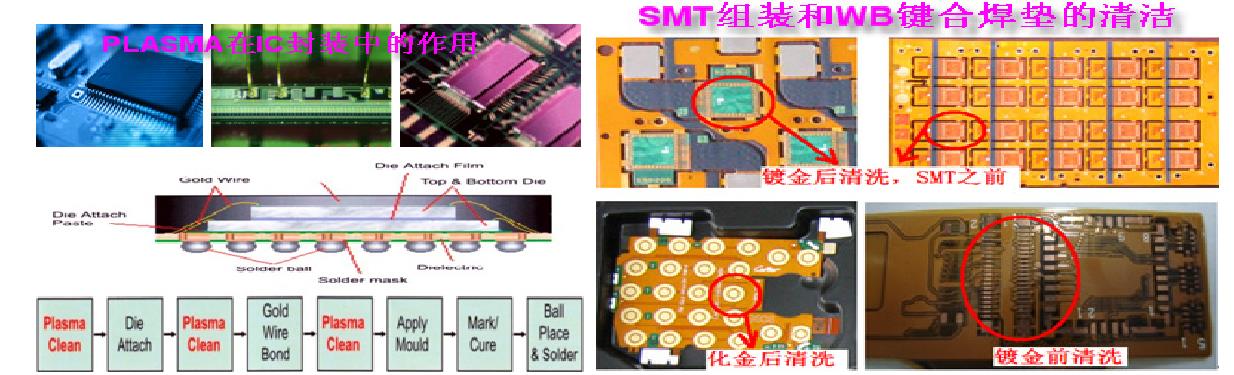 SMT等離子清洗