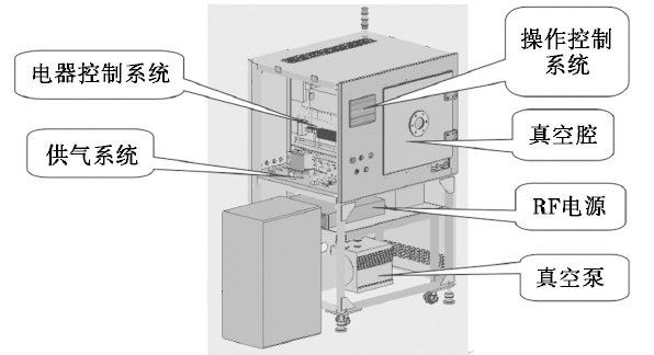 真空等離子清洗機結(jié)構(gòu)示意圖