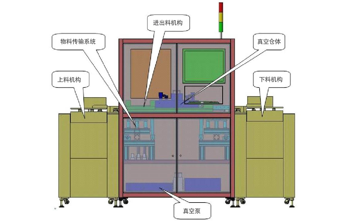 在線式真空等離子清洗機(jī)結(jié)構(gòu)示意圖