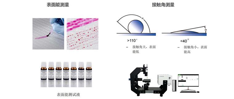 等離子清洗機(jī)清洗效果檢測方式